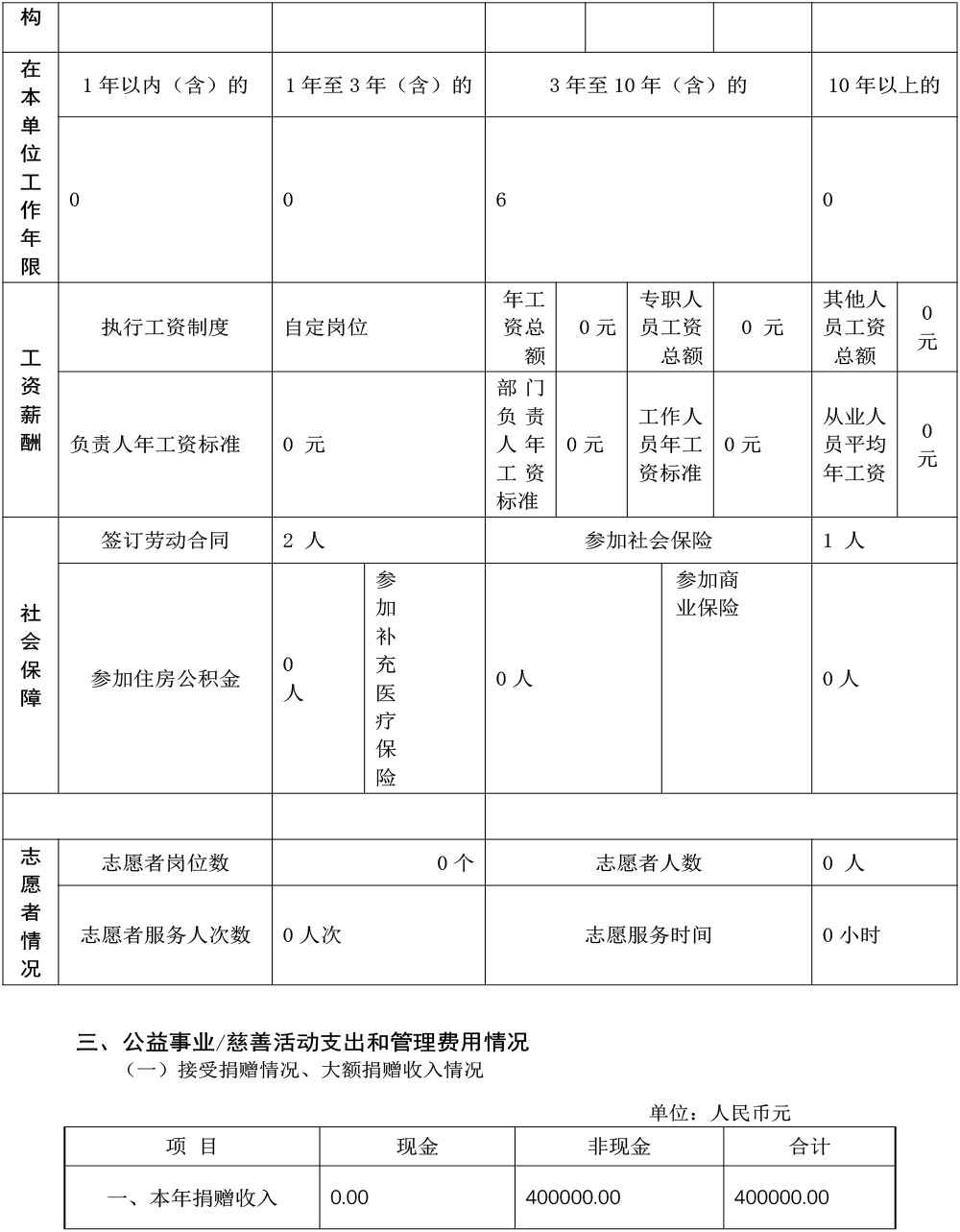 北京和之平公益基金会