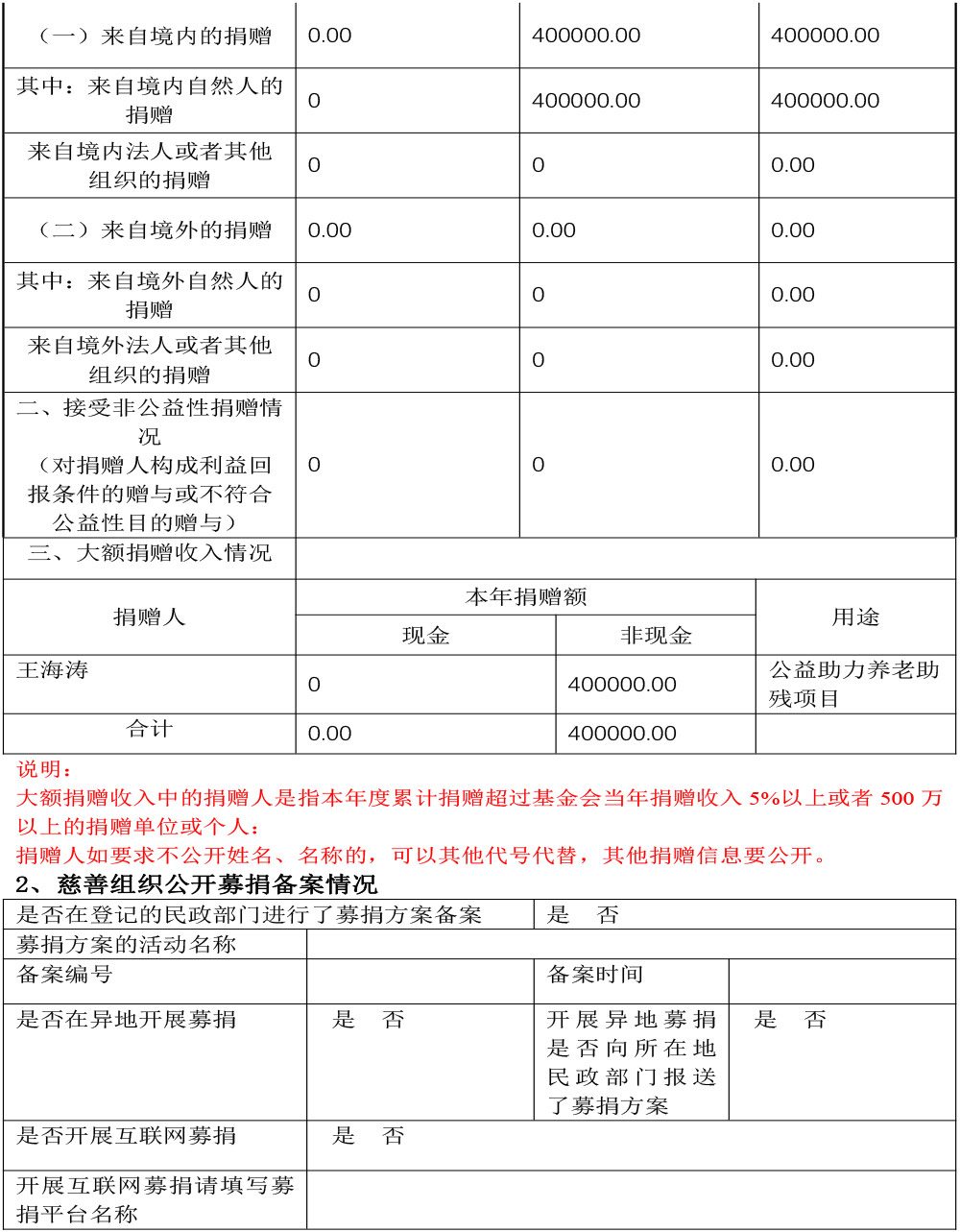 北京和之平公益基金会