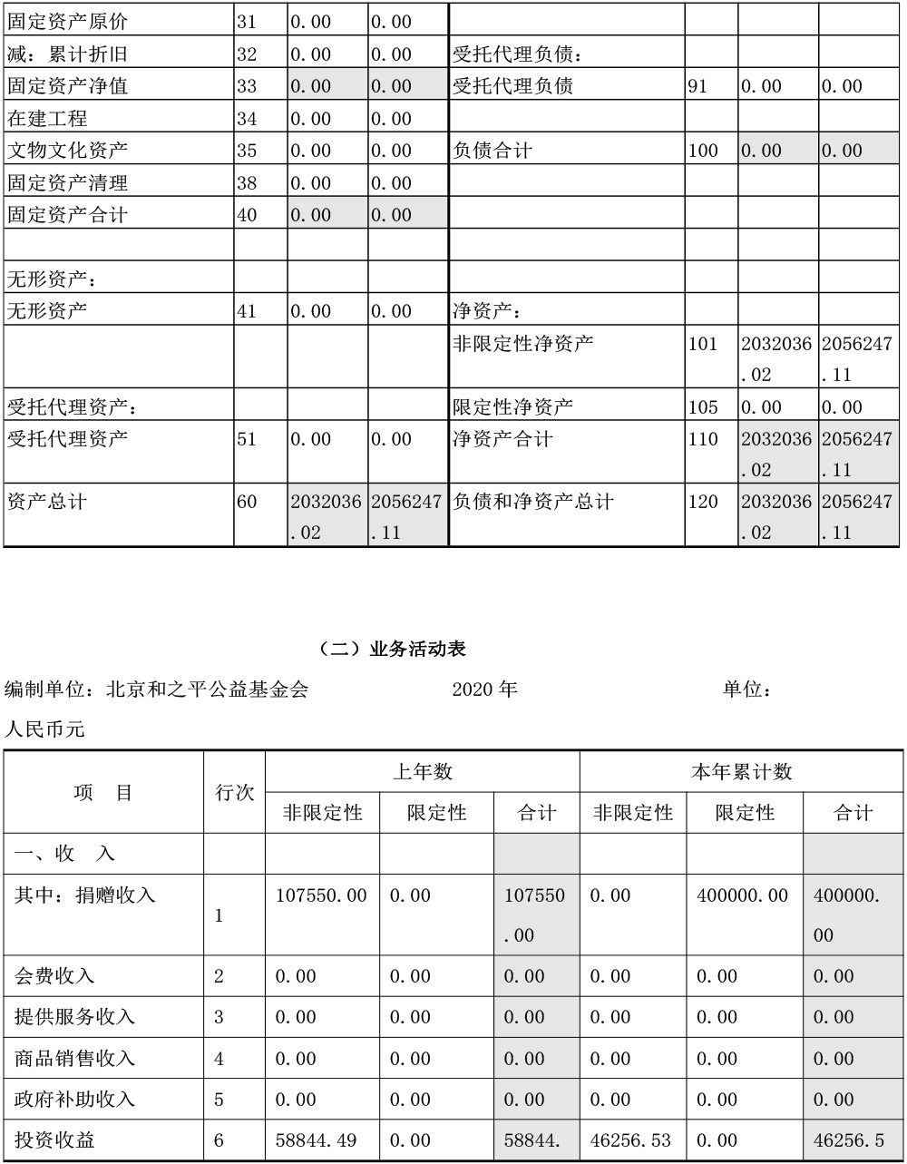 北京和之平公益基金会