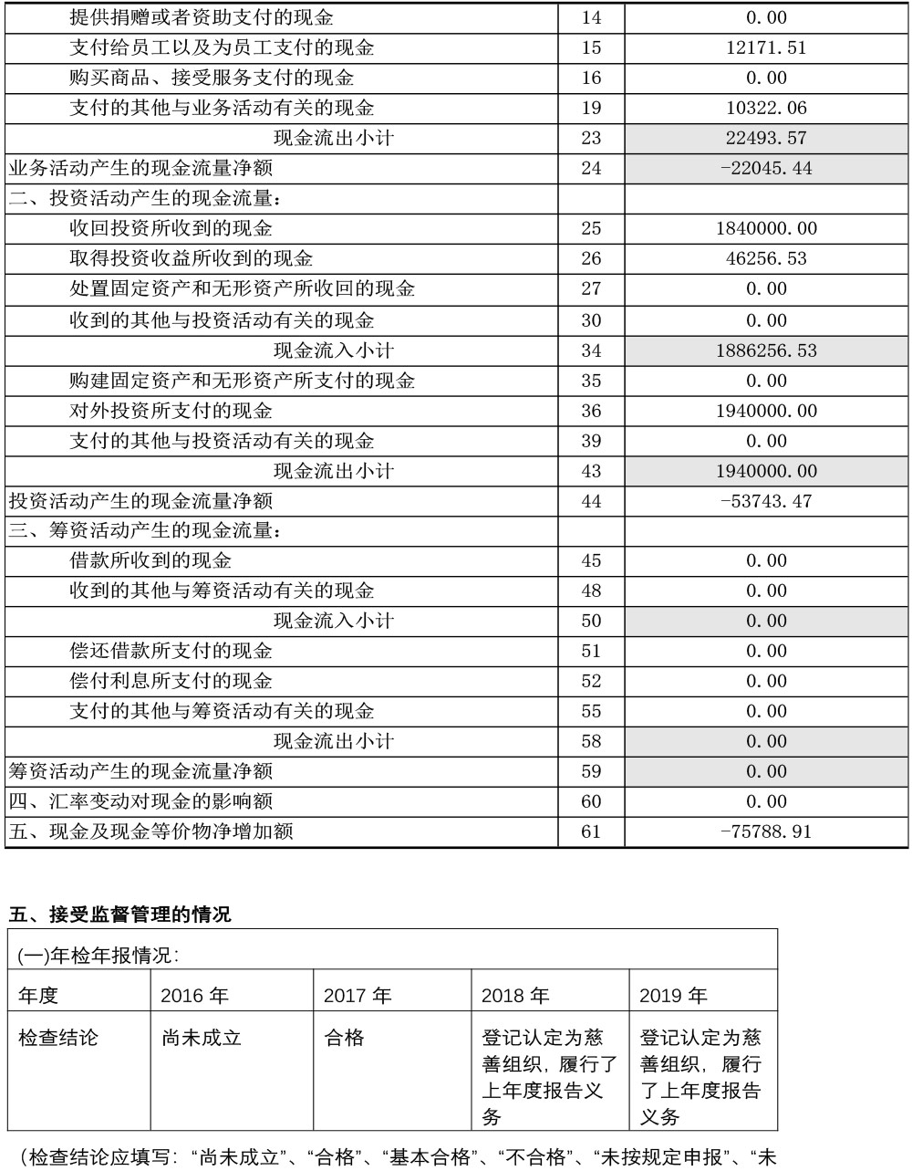 北京和之平公益基金会