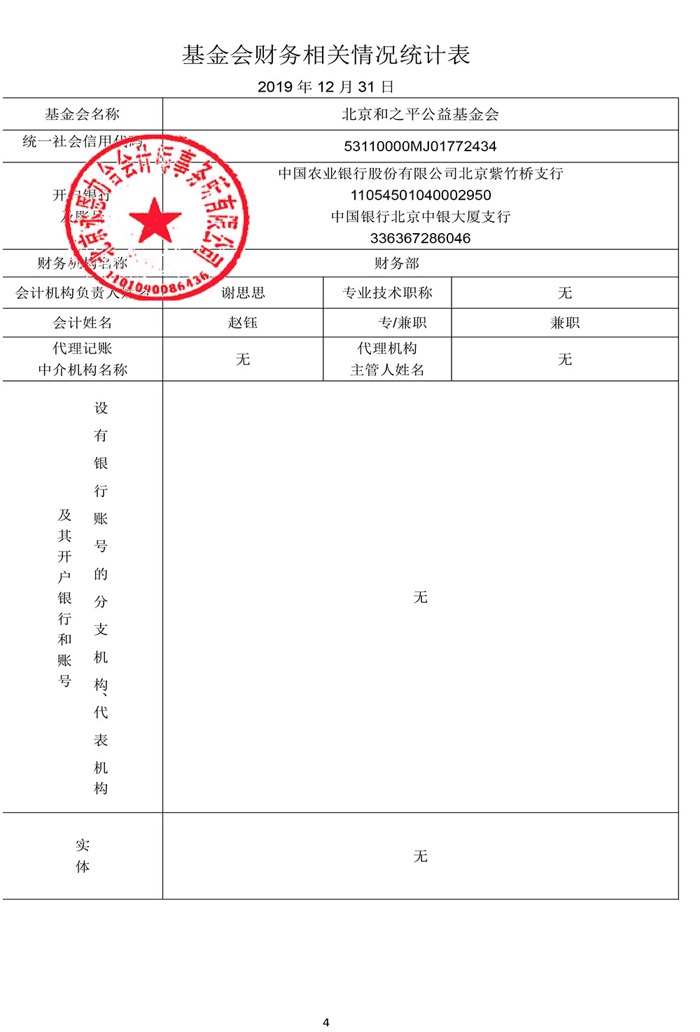 北京和之平公益基金会2019年度审计报告