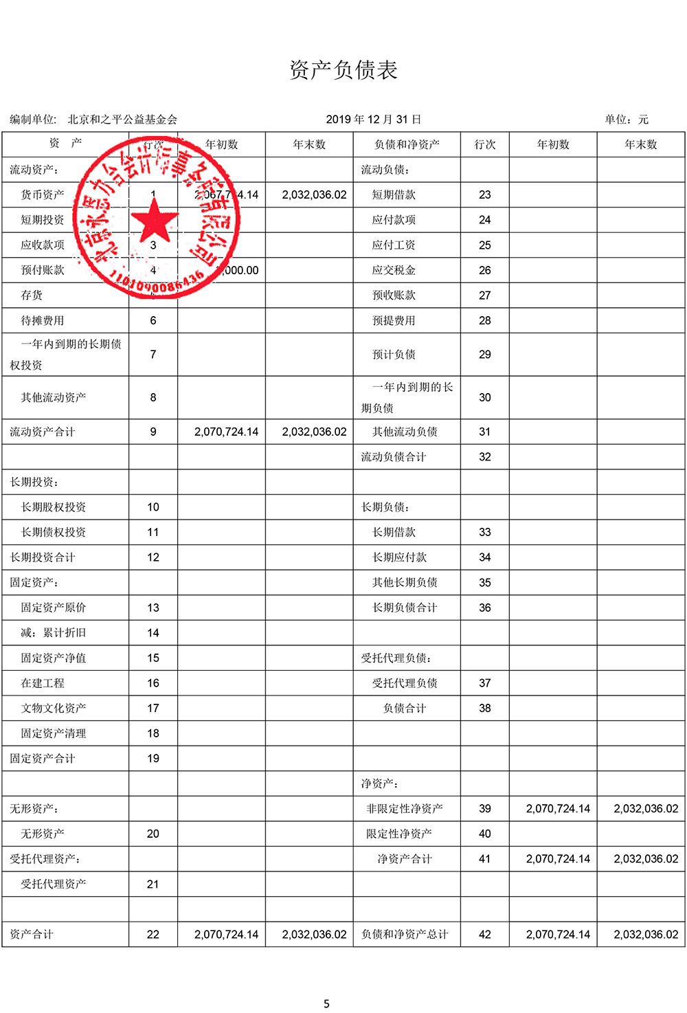 北京和之平公益基金会2019年度审计报告