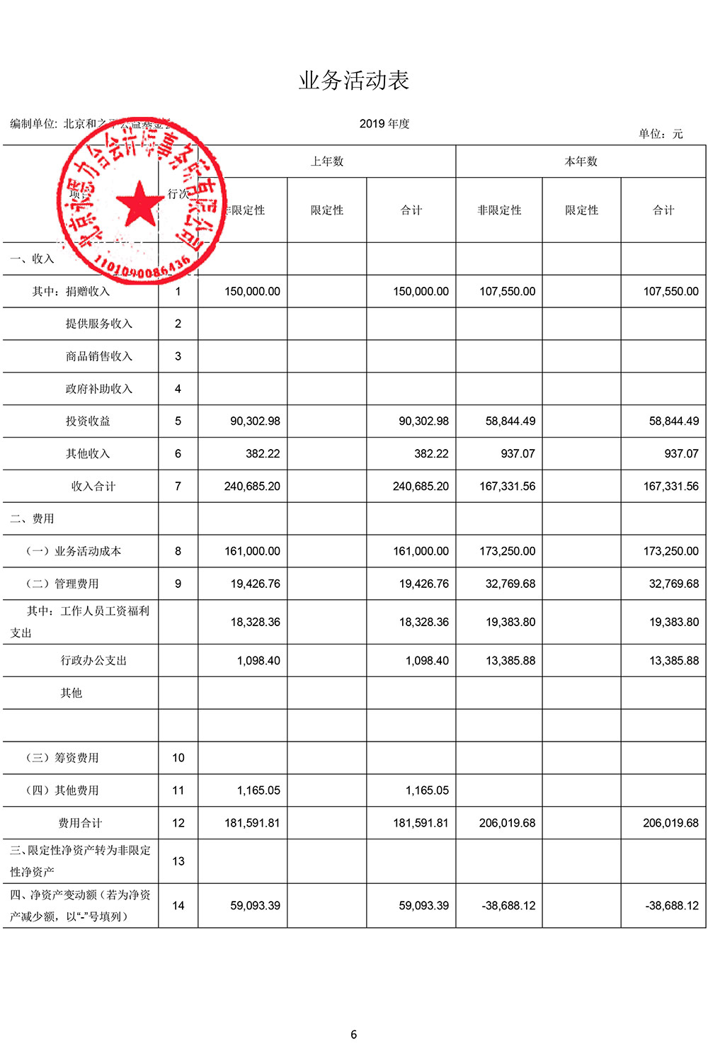 北京和之平公益基金会2019年度审计报告