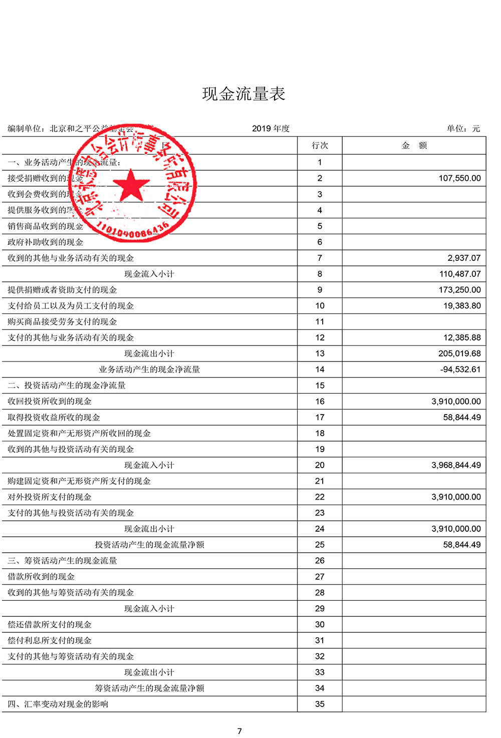 北京和之平公益基金会2019年度审计报告