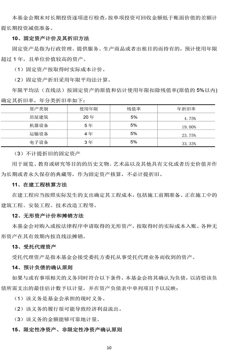 北京和之平公益基金会2019年度审计报告