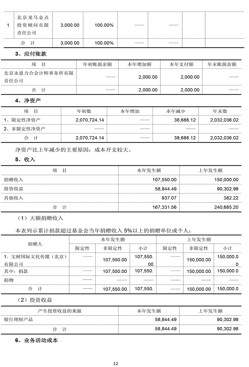 北京和之平公益基金会2019年度审计报告