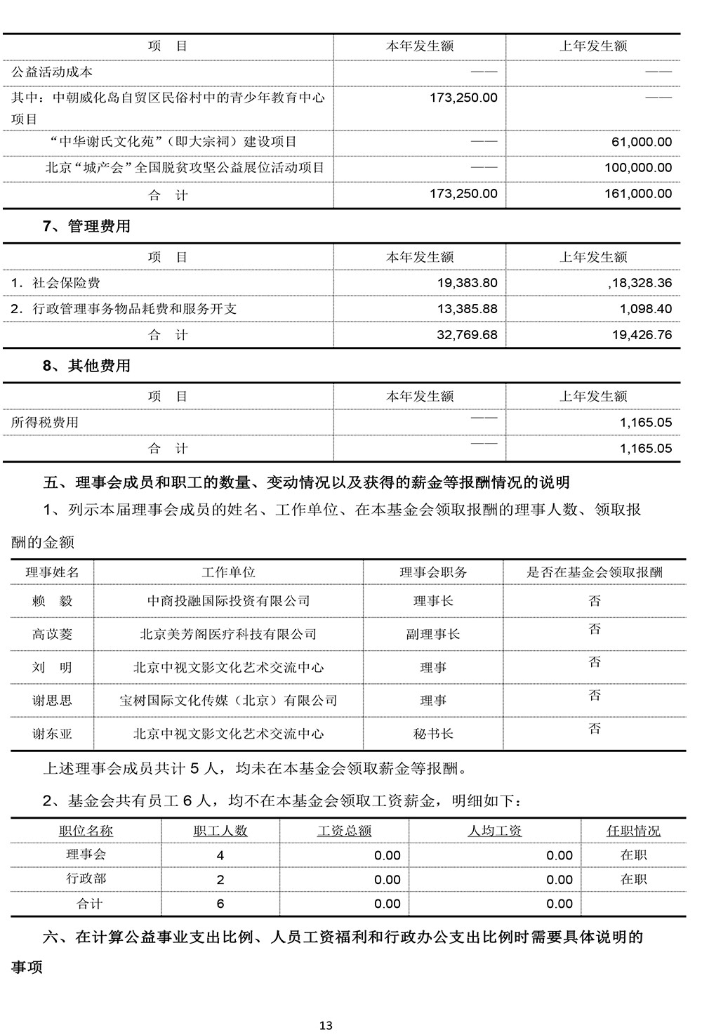 北京和之平公益基金会2019年度审计报告