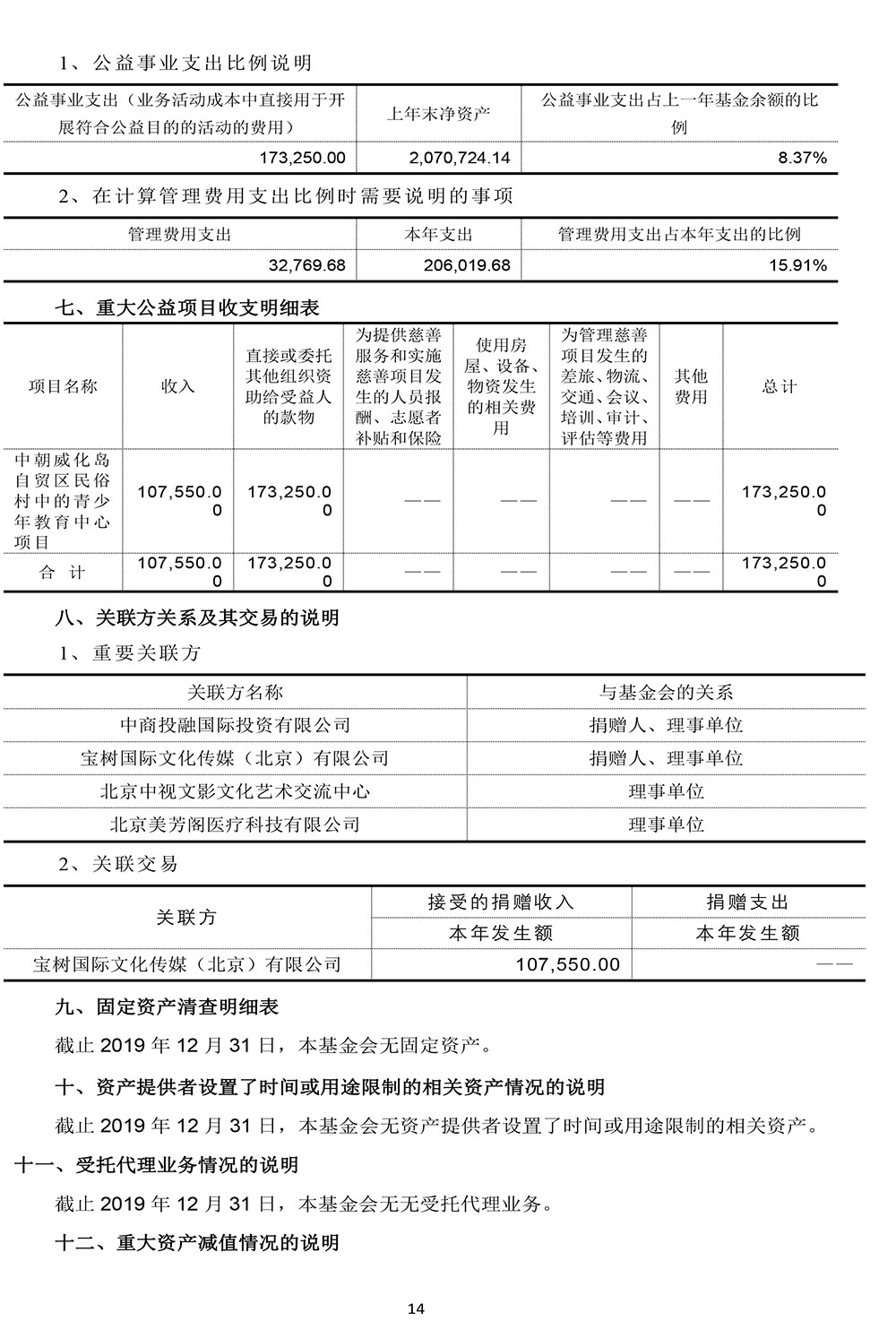 北京和之平公益基金会2019年度审计报告