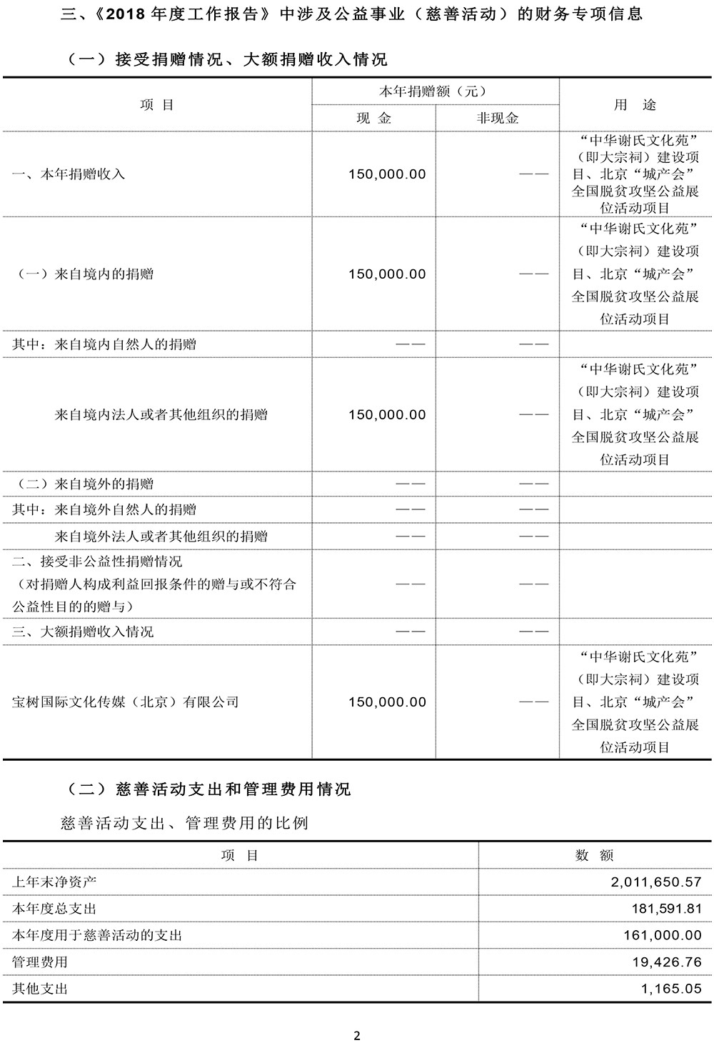 北京和之平公益基金会2018年度专项信息审核报告-慈善组织