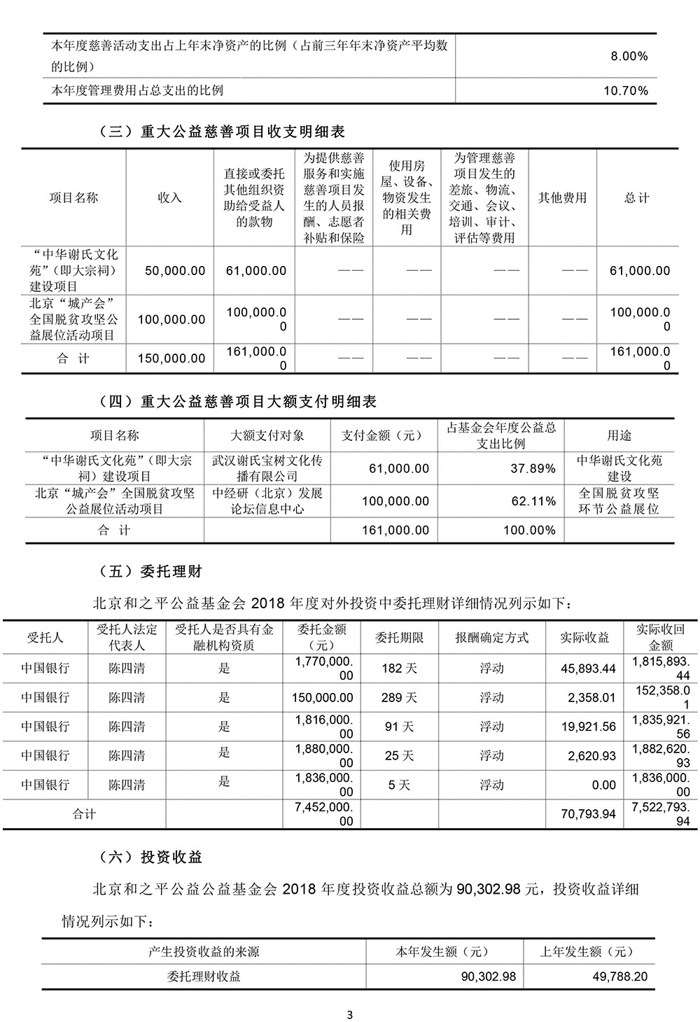 北京和之平公益基金会2018年度专项信息审核报告-慈善组织