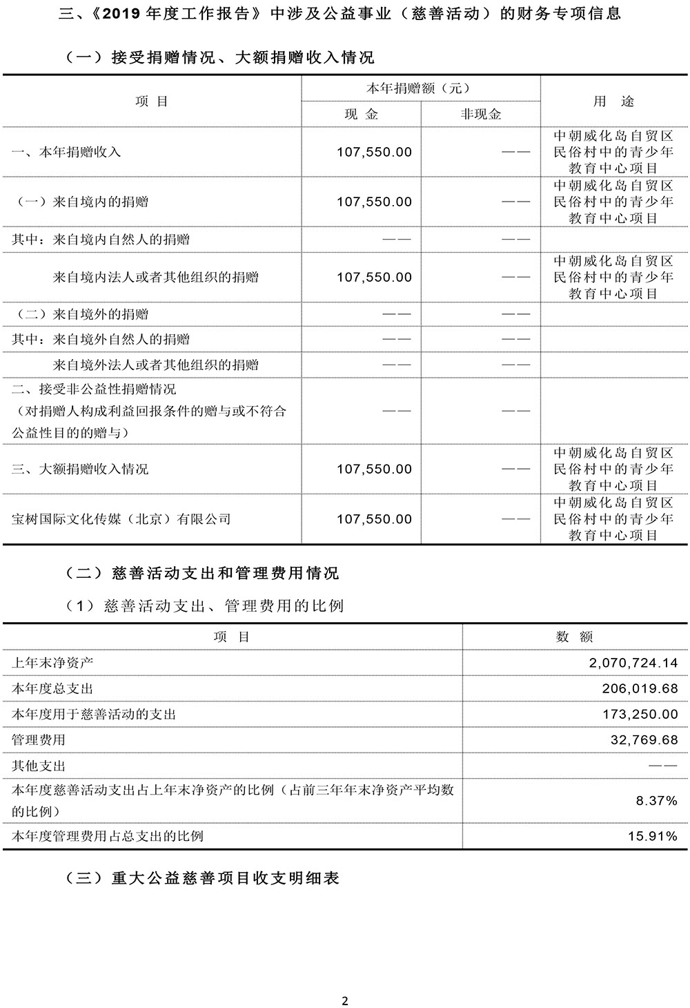 北京和之平公益基金会2019年度专项信息审核报告-慈善组织